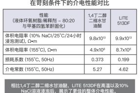 <strong>Cardolite环氧稀释剂与树脂增韧剂</strong>